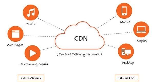 CDN 如何通过 HTTP 头配置跨域资源共享（CORS）